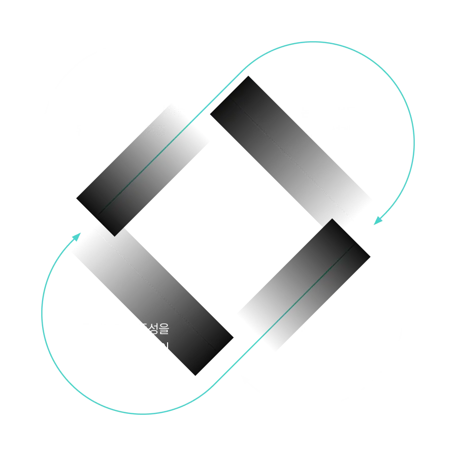 Growth Diagram 01